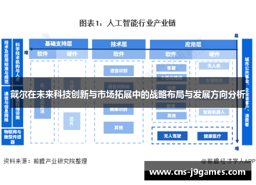 戴尔在未来科技创新与市场拓展中的战略布局与发展方向分析