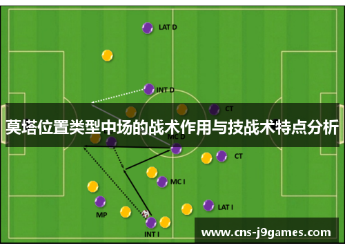 莫塔位置类型中场的战术作用与技战术特点分析