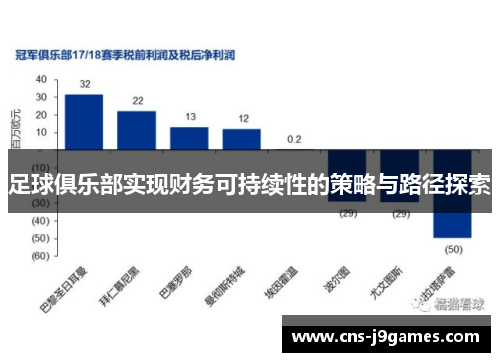 足球俱乐部实现财务可持续性的策略与路径探索 足球俱乐部实现财务可持续性的策略与路径探索