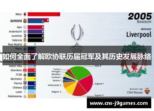如何全面了解欧协联历届冠军及其历史发展脉络 如何全面了解欧协联历届冠军及其历史发展脉络