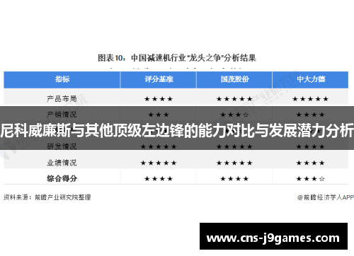 尼科威廉斯与其他顶级左边锋的能力对比与发展潜力分析
