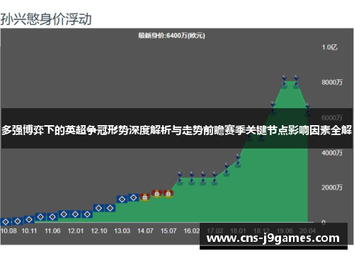 多强博弈下的英超争冠形势深度解析与走势前瞻赛季关键节点影响因素全解