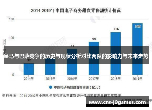 皇马与巴萨竞争的历史与现状分析对比两队的影响力与未来走势