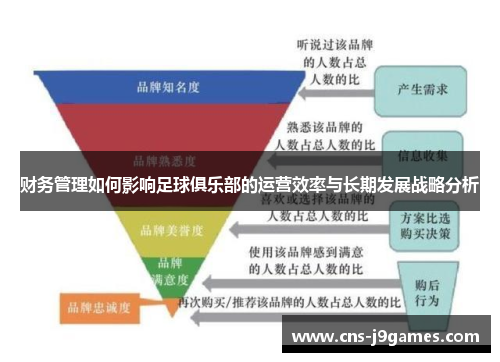 财务管理如何影响足球俱乐部的运营效率与长期发展战略分析