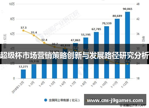 超级杯市场营销策略创新与发展路径研究分析